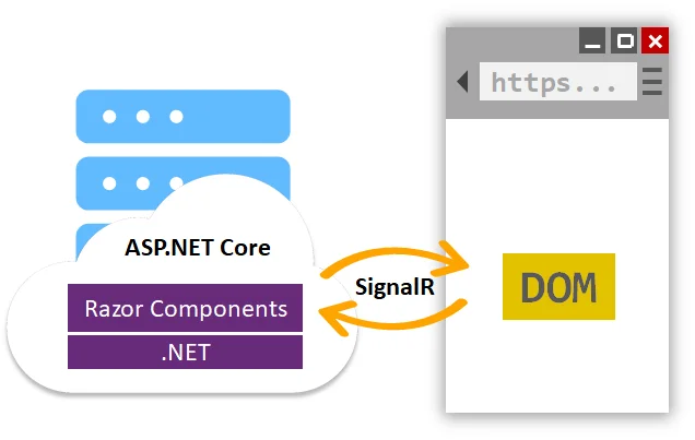 net blazor framework