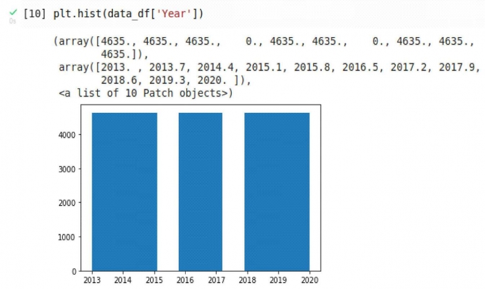 Mastering Data Analysis With Python A Comprehensive Guide