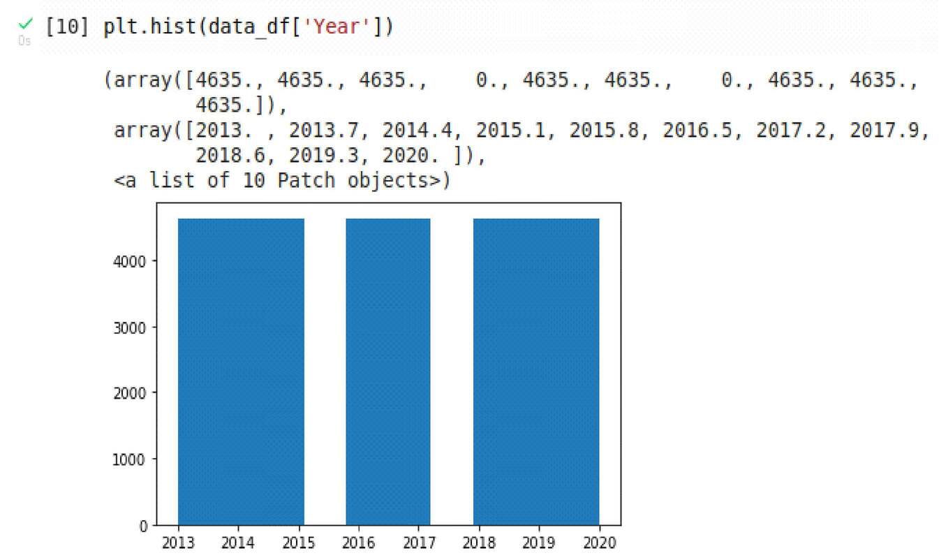 what-is-data-analysis-and-visualization-using-python