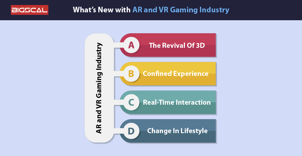 What’s New with AR and VR Gaming Industry
