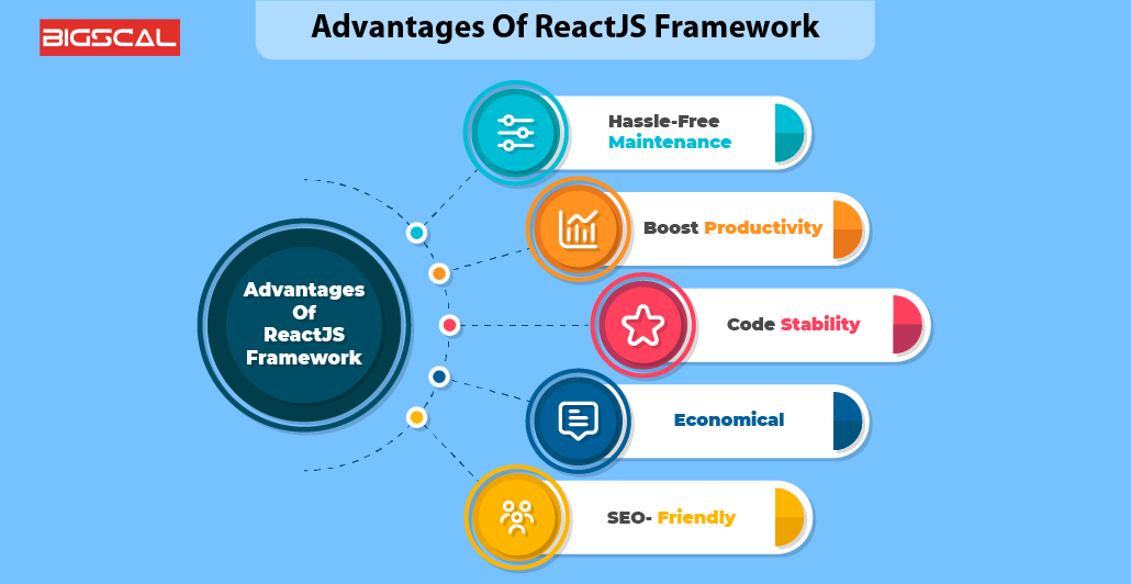 Advantages Of ReactJS Framework