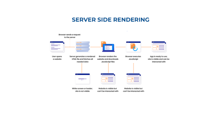 How To Set Up Server Side Rendering (SSR) With ReactJS