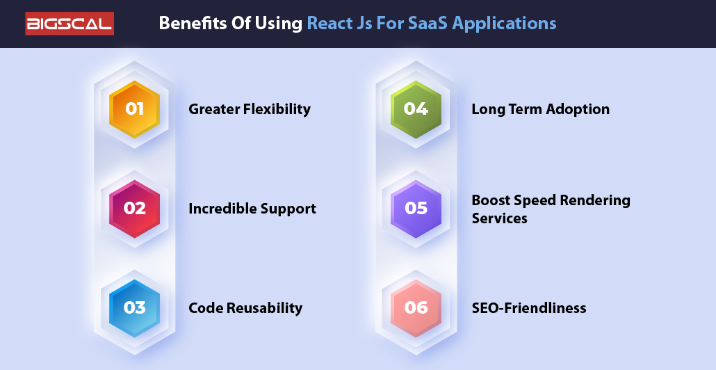 Benefits Of Using React Js For SaaS Applications