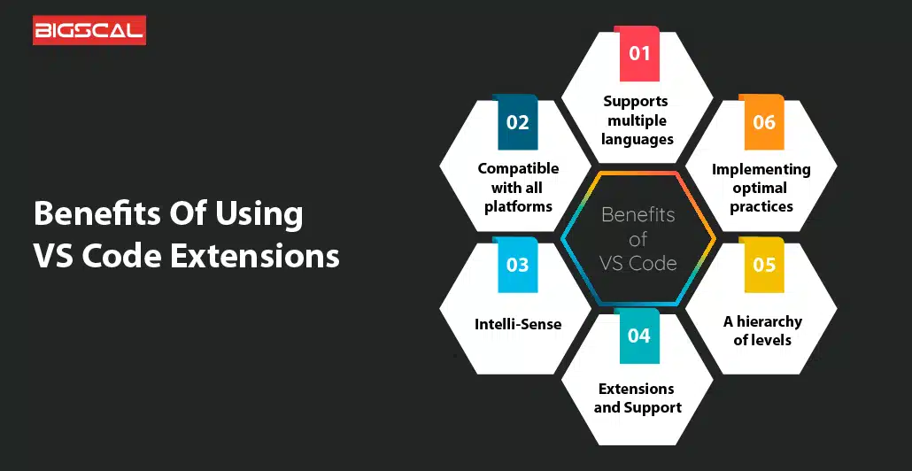 Benefits Of Using VSCode Extensions