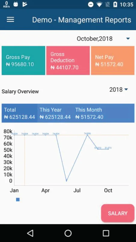 ManagementReport5