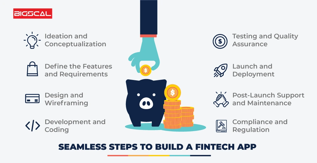 Seamless Steps to Build A Fintech App