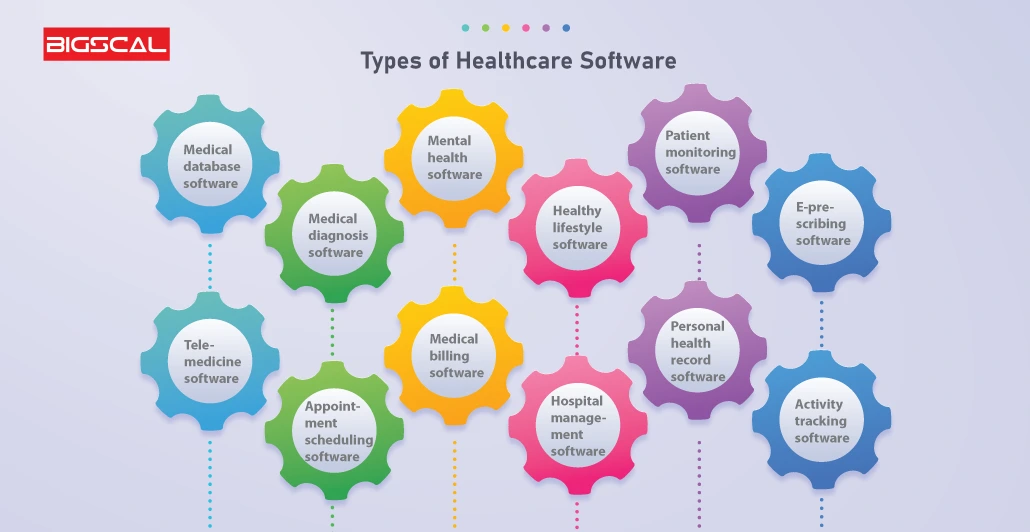 Different Types of Healthcare Software