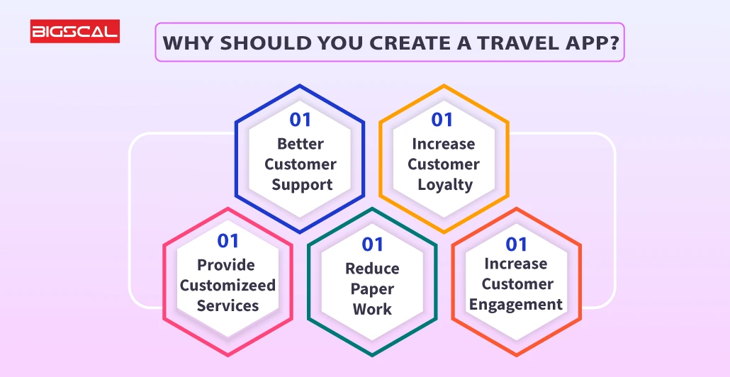 Why Should You Create a Travel App