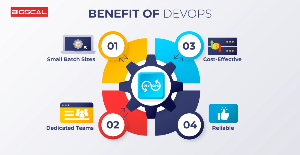 DevOps benefit