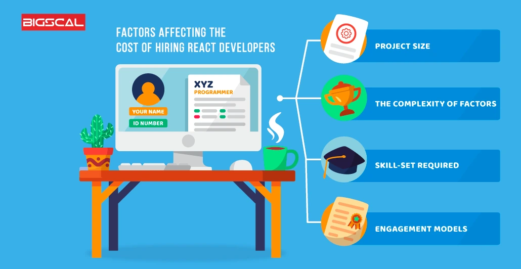 Factors affecting the cost of hiring React developers