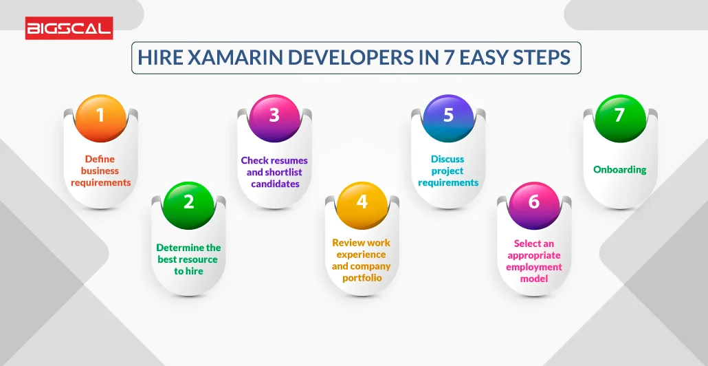 Hire Xamarin developers in 7 easy steps