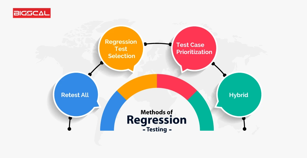 Methods of Regression Testing