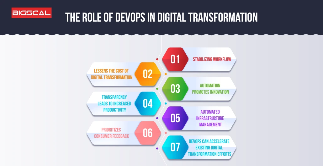 Os três pilares do DevOps – Digital Strategy and IT Innovation