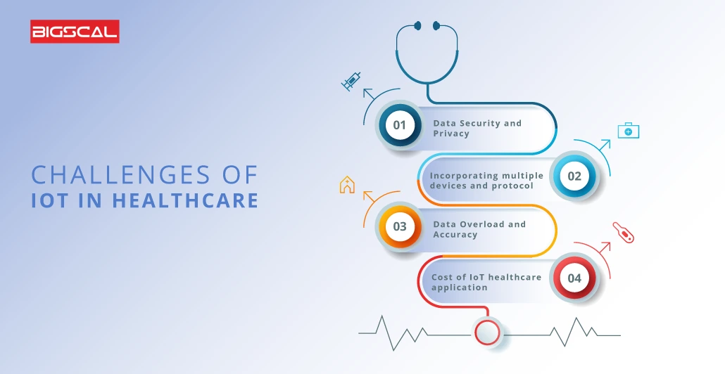 What are the challenges of IoT in healthcare