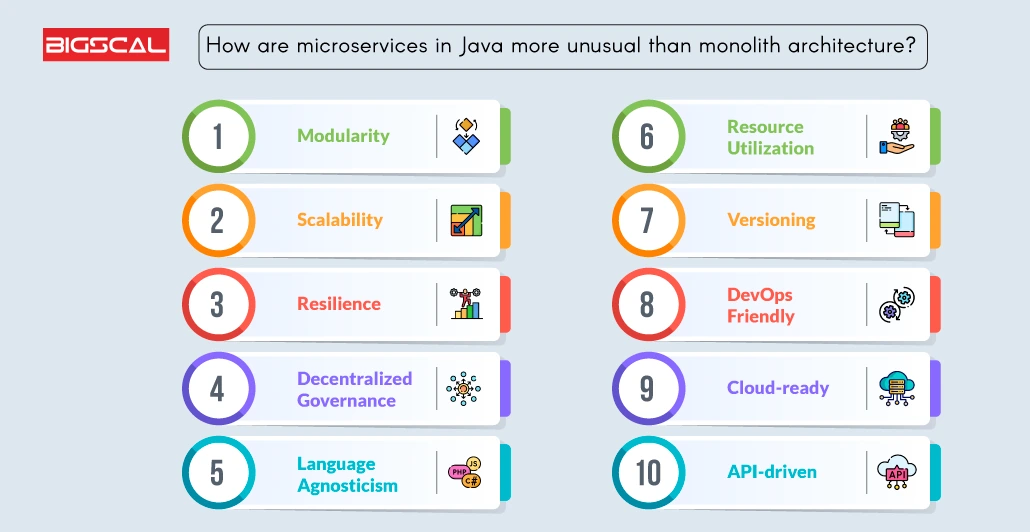 Use of microservices hot sale in java