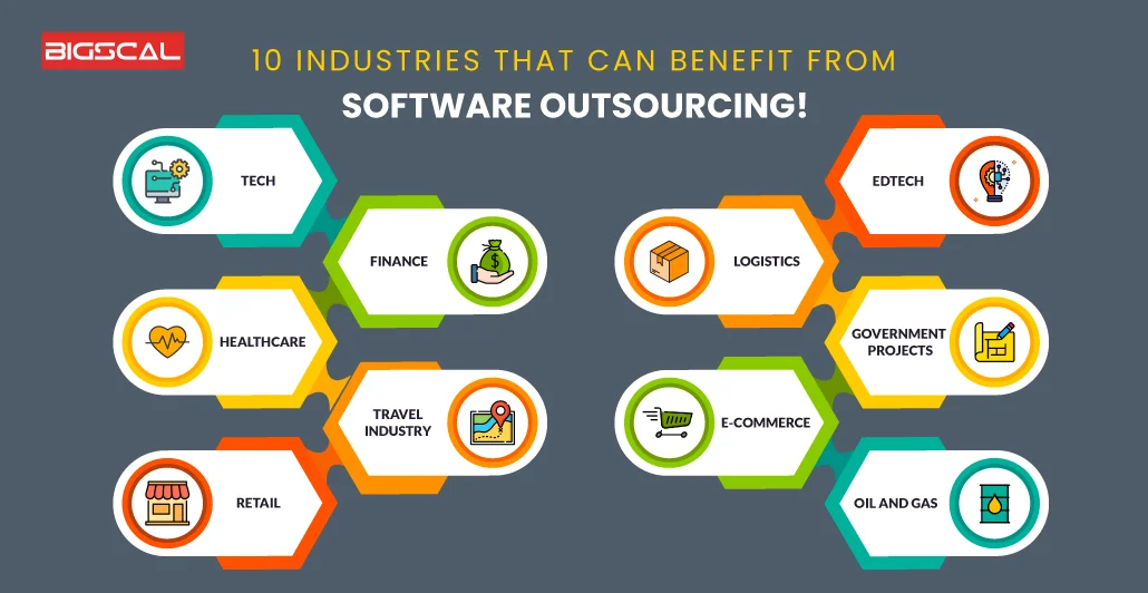 10 industries that can benefit from software outsourcing