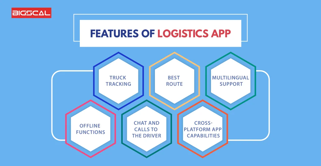 A Comprehensive guide to logistics app2 features