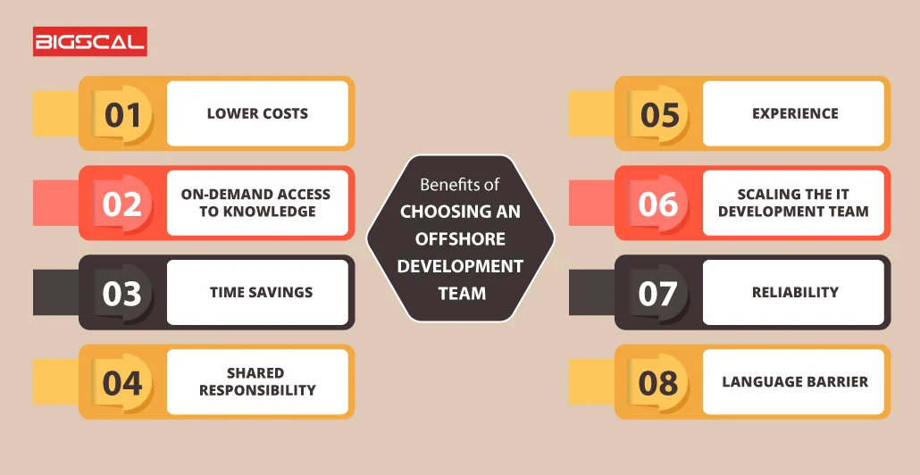 Benefits choosing an offshore development team