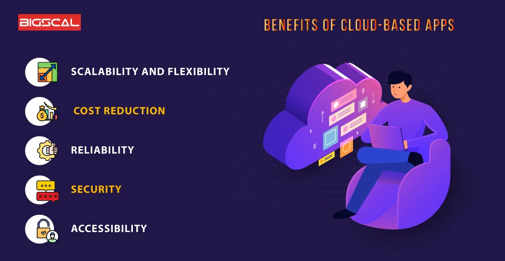 Benefits of Cloud Based Apps