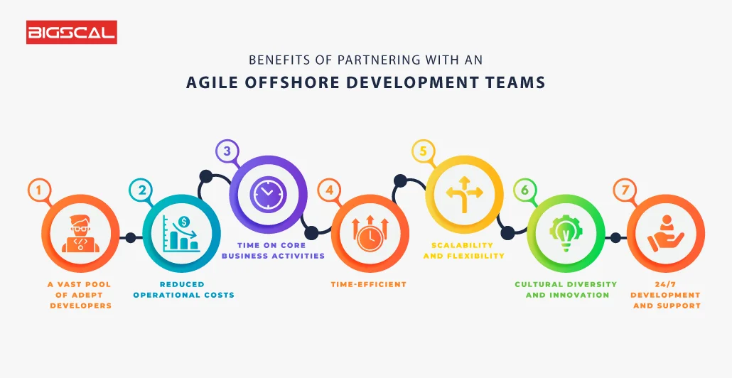 Benefits of partnering agile