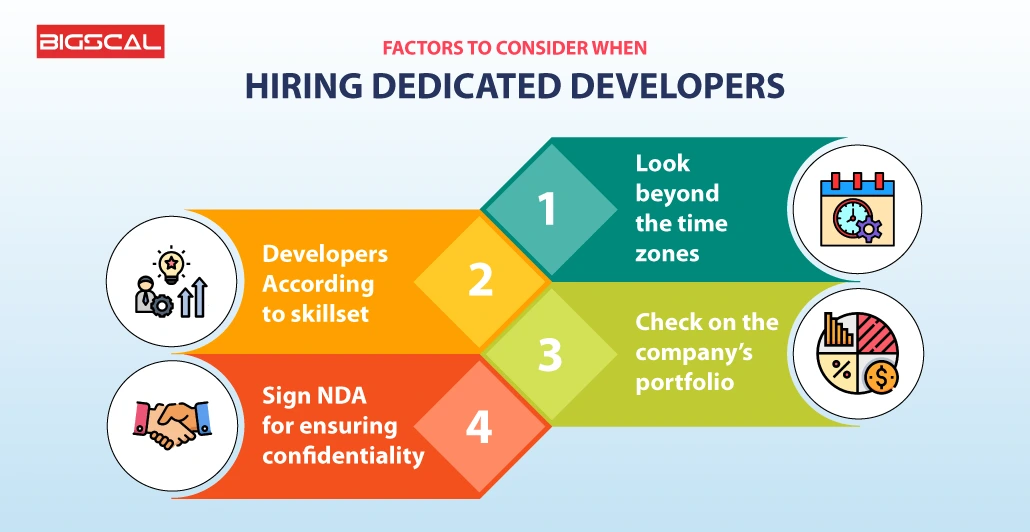 Dedicated Development Team factors