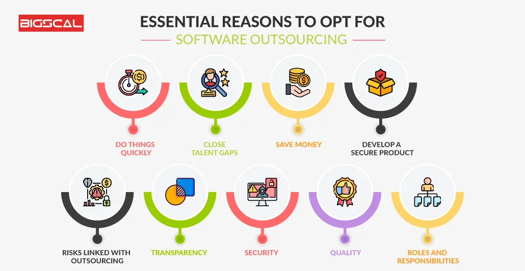 Essential reasons to opt outsourcing