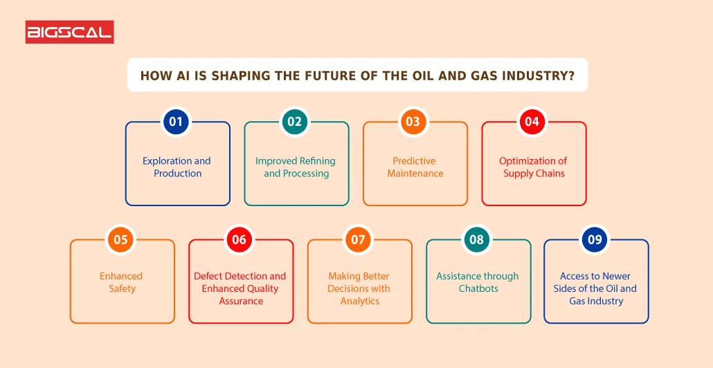 How AI is shaping the future of the Oil and gas industry