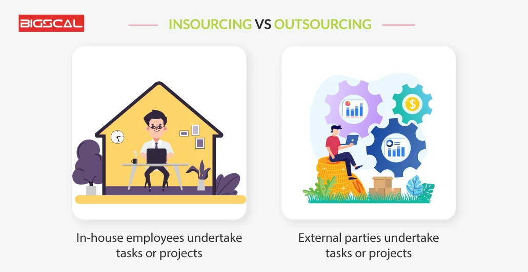 Value of outsourcing and in sourcing