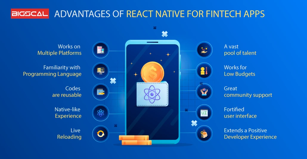 Fintech Apps with React Native: A Time-Saving Approach