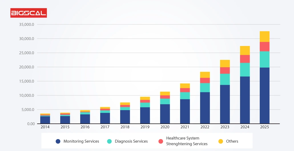 An-End-to-End-Guide-To-Hire-Healthcare-App-Developers-in-2023-graph