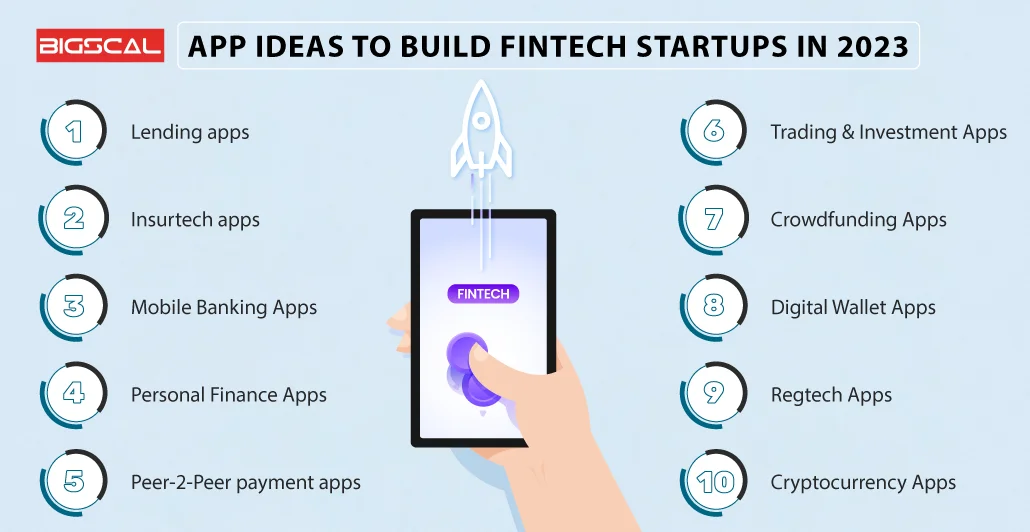 App Ideas To Build FinTech Startups In 2023