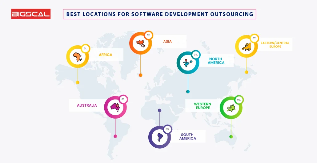 Best locations for software development outsourcing