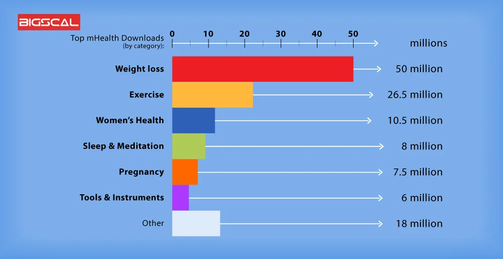 Innovative Health Apps to Inspire Healthcare Product Managers