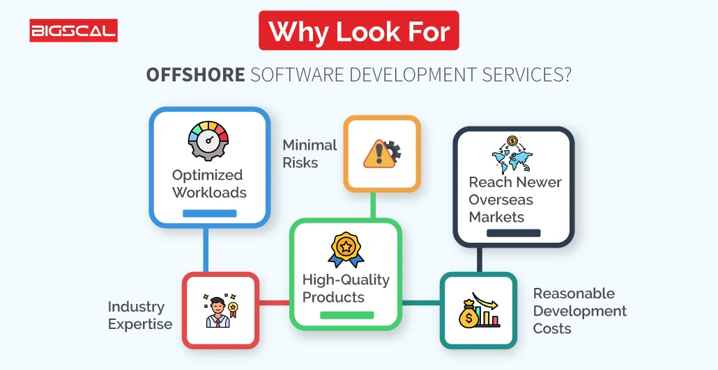 How-do-offshore-software-development-services-benefit-you