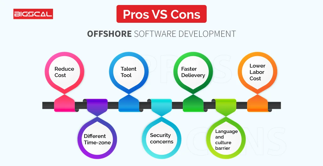 Offshore-Software-Development-Pros-vs-Cons