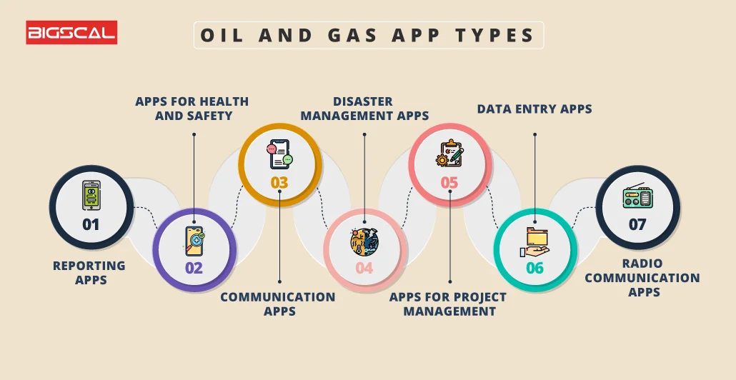 Oil and gas app types