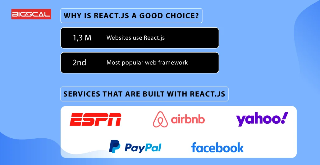 Reasons To Outsource ReactJS Development Services Graph2