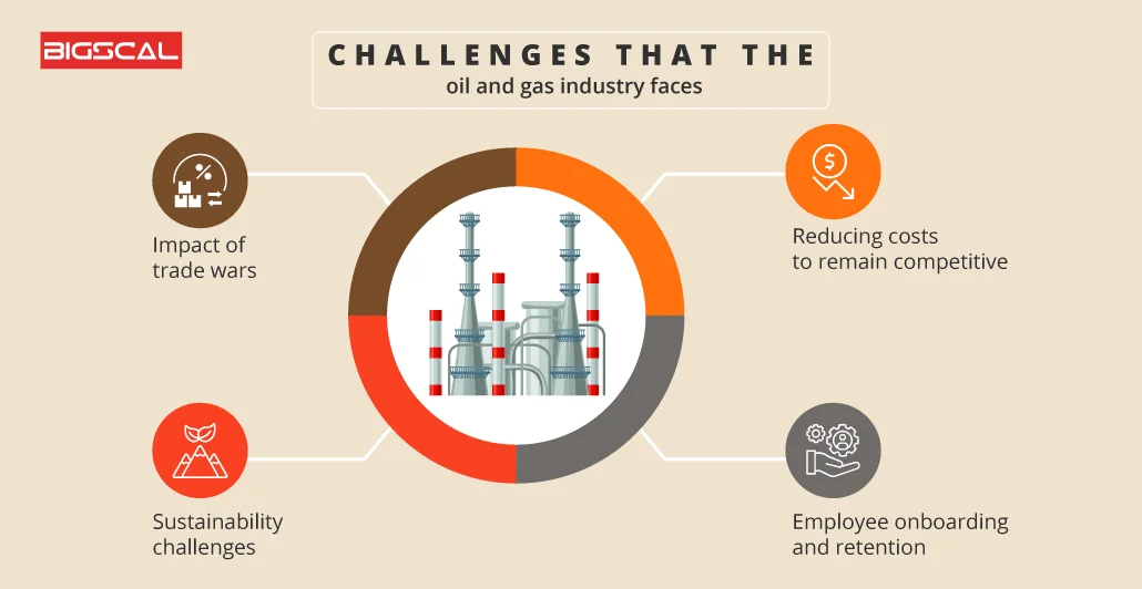 Revolutionizing the Energy Industry oil and gas Challenges