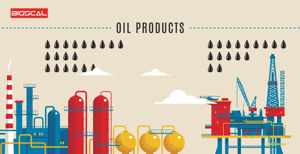 Supply chain management for oil field and equipment