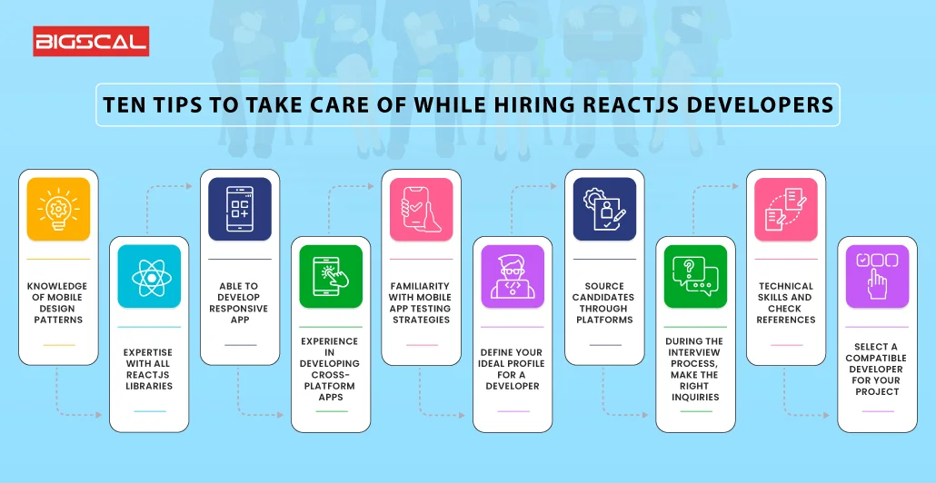 Ten tips to take care of while hiring Reactjs developers