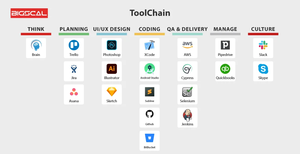 The Benefits of Offshore Development Services Toolchain