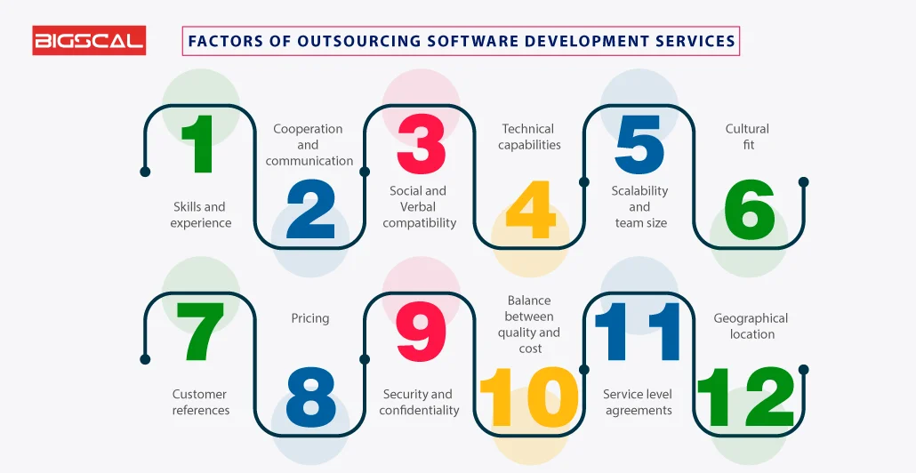 The Future Of Software Outsourcing Services Factors