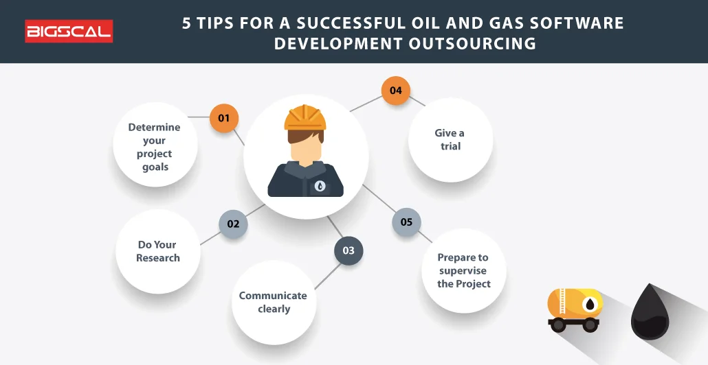 software outsourcing good for oil and gas software 5 Tips