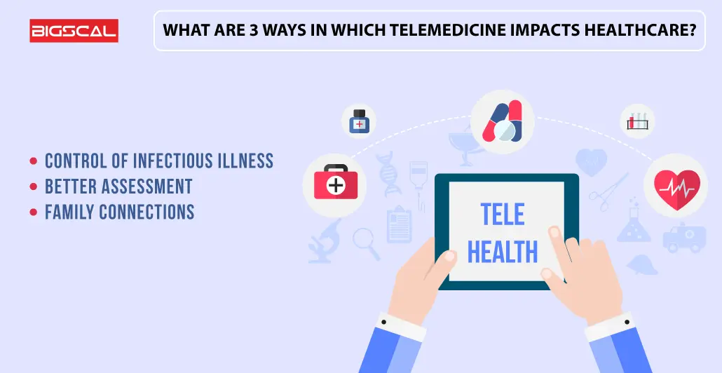 What-are-3-ways-in-which-Telemedicine-impacts-healthcare
