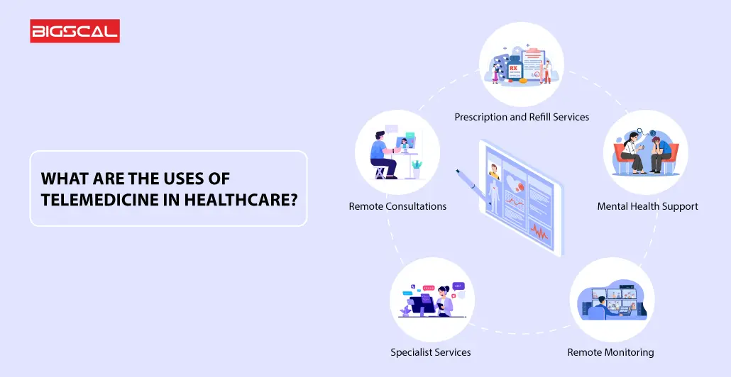 What-are-the-uses-of-telemedicine-in-healthcare