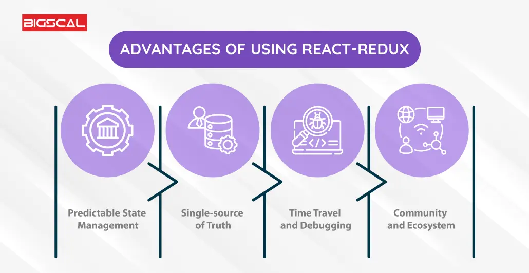 Advantages-of-Using-React-Redux