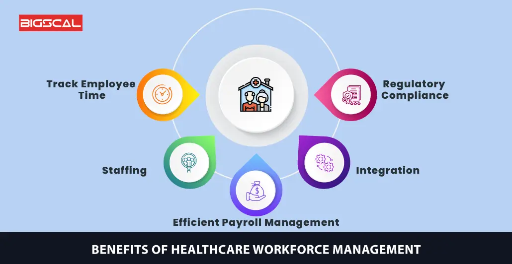 Benefits of Healthcare Management