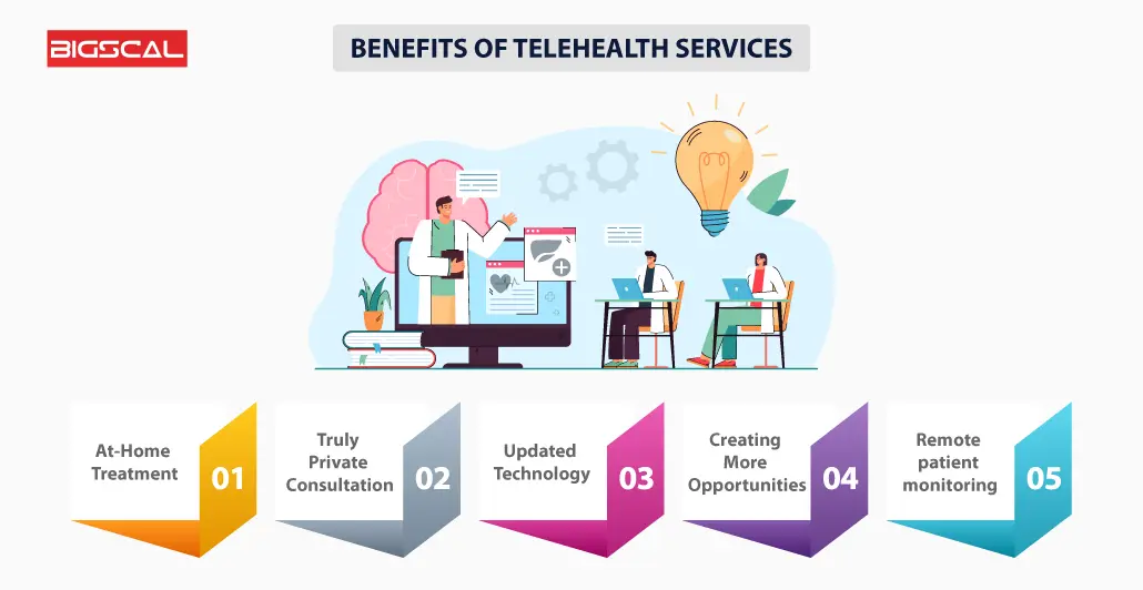 Benefits of Telehealth Services