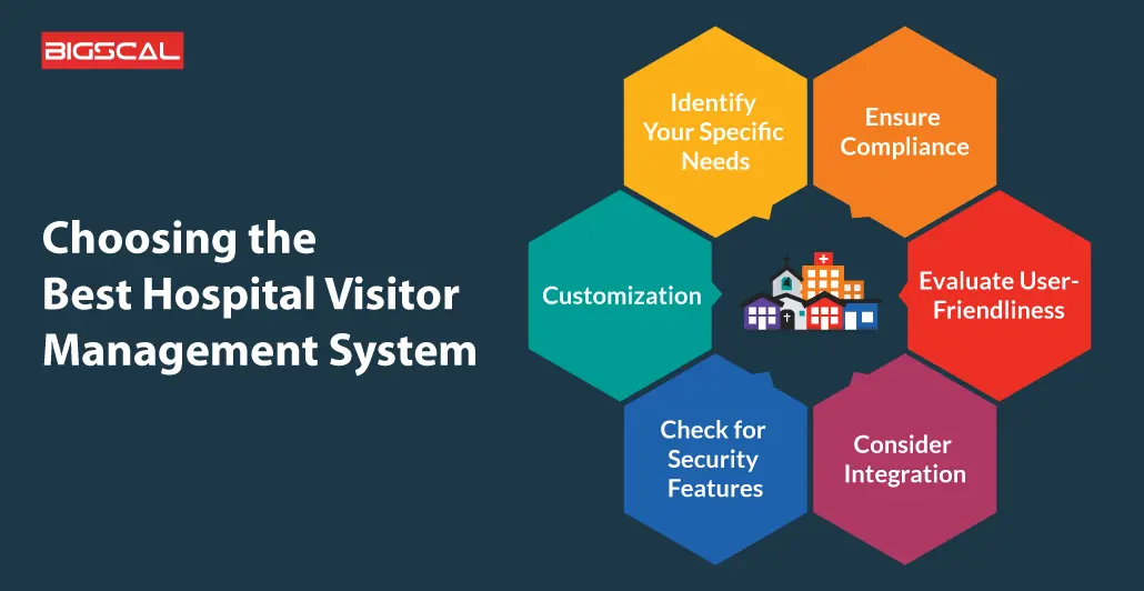 Choosing the Best Hospital Visitor Management System