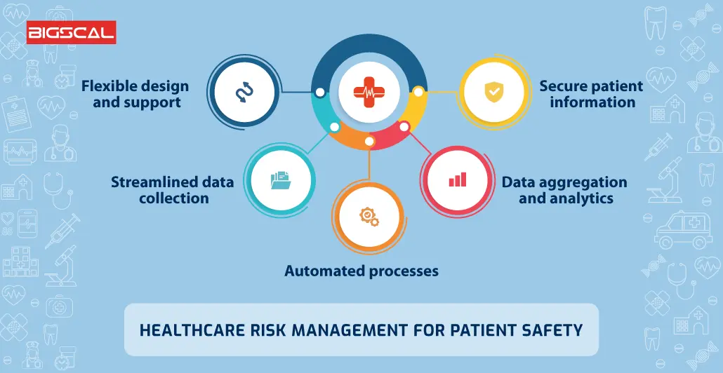 Healthcare For Patient safety